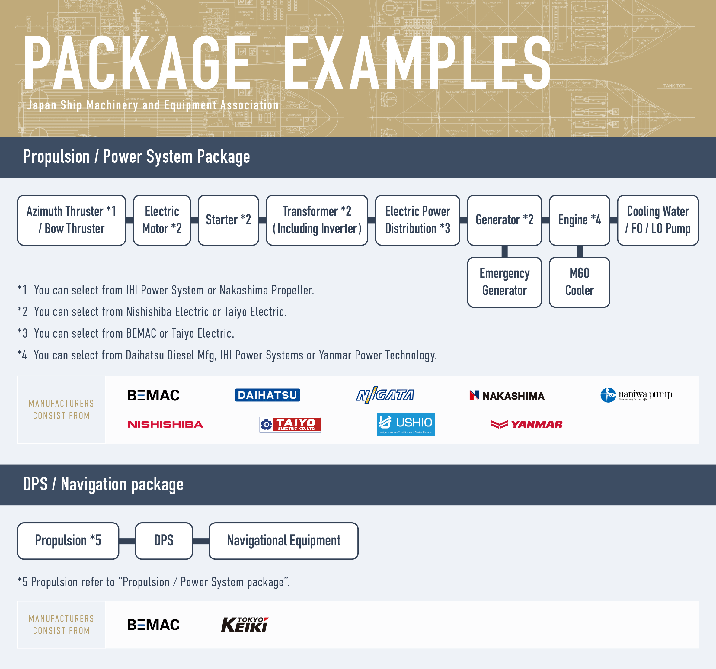 PACKAGE EXAMPLES